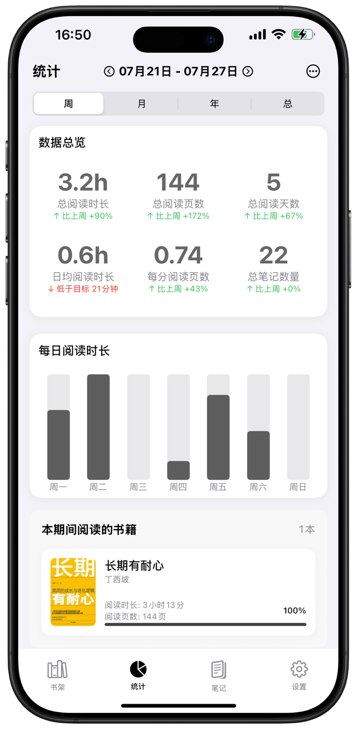 博览记统计报告 - 阅读分析